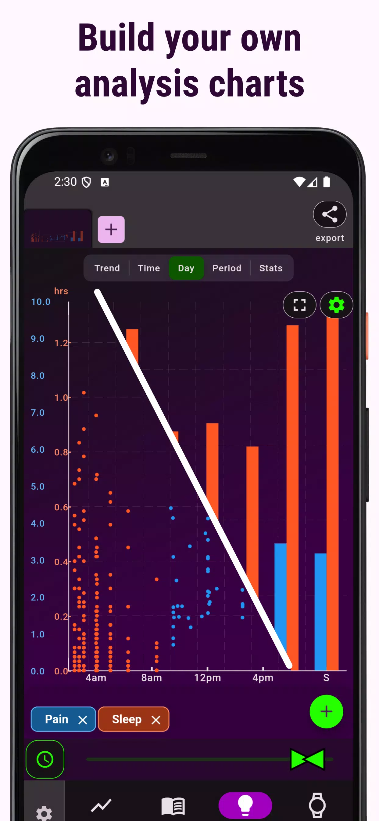 Chronic Insights Screenshots