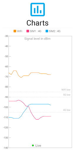 Signal Strength Screenshots
