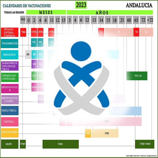 Vacunas Andalucía