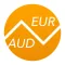 Australian Dollars To Euros