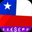 Fast Chilean Peso converter