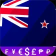 New Zealand Dollar converter