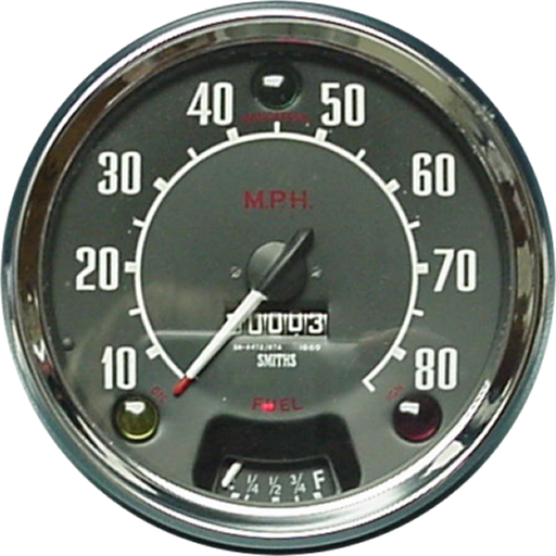 Speedometer Speedometer