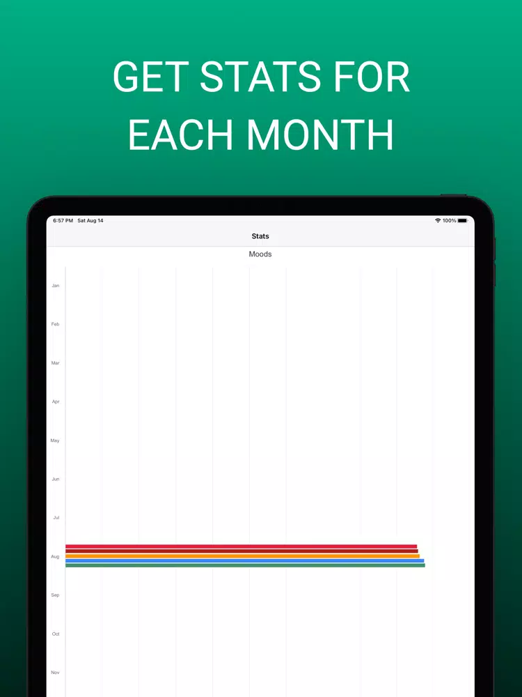 Mood Tracker - Journal & Diary iPad Screenshots