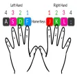 Learn Typing Fast