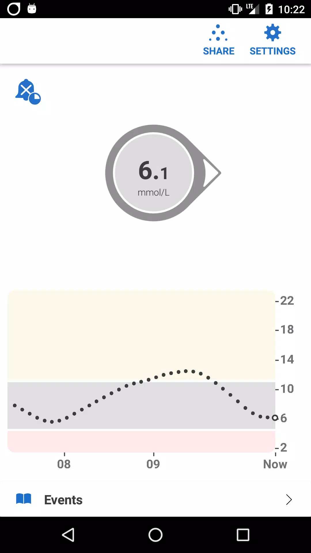 Capturas de tela do Dexcom G6® mmol/L DXCM8