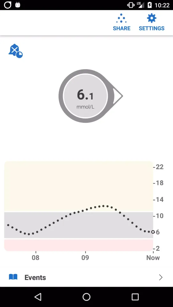 Dexcom G6® mmol/L DXCM8 Screenshots
