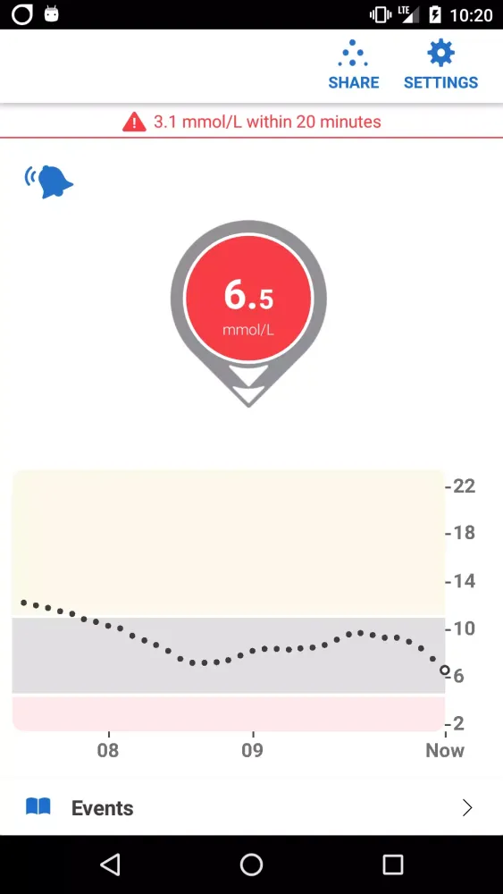 Dexcom G6® mmol/L DXCM8 Screenshots