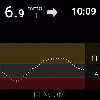 Dexcom G6® mmol/L DXCM8 Screenshots
