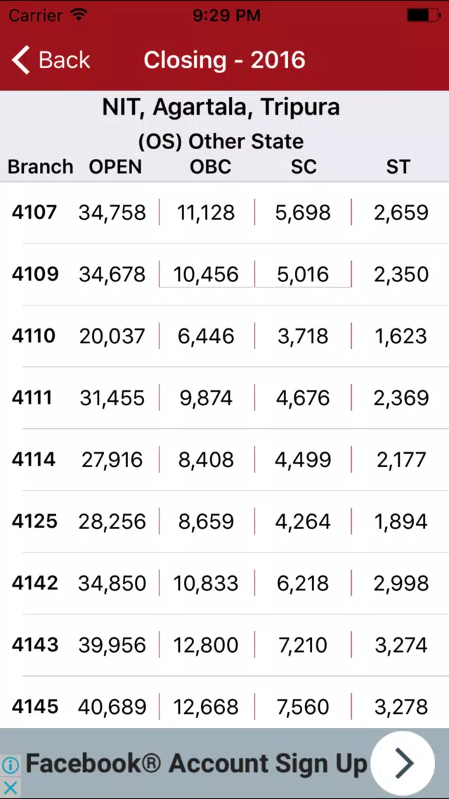 NIT JoSAA Admission-2019 Screenshots
