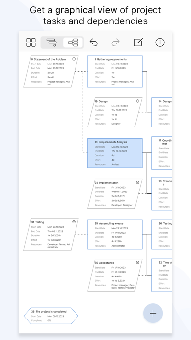 Project Office X: Gantt chart Screenshots
