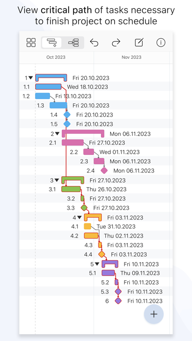 Project Office X: Gantt chart Screenshots