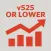 Agility Sales