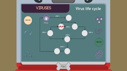 Capturas de tela do Viruses - Fredy's Lab