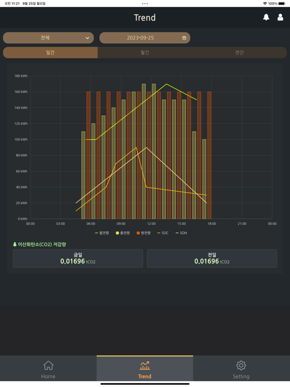 SK E&S HFC iPad Screenshots