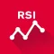 Easy RSI