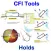 CFI Tools Holds