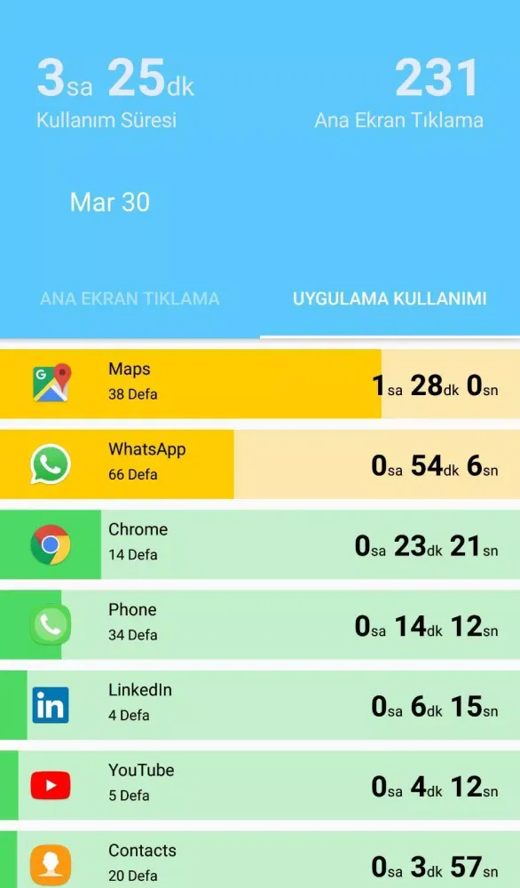 e-Diyet Teknoloji Diyeti Screenshots