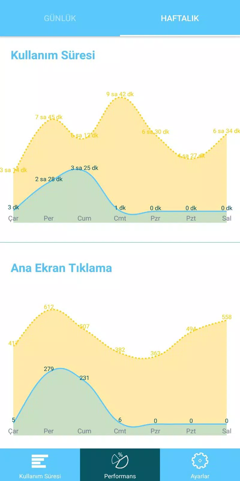 Tangkapan layar e-Diyet Teknoloji Diyeti