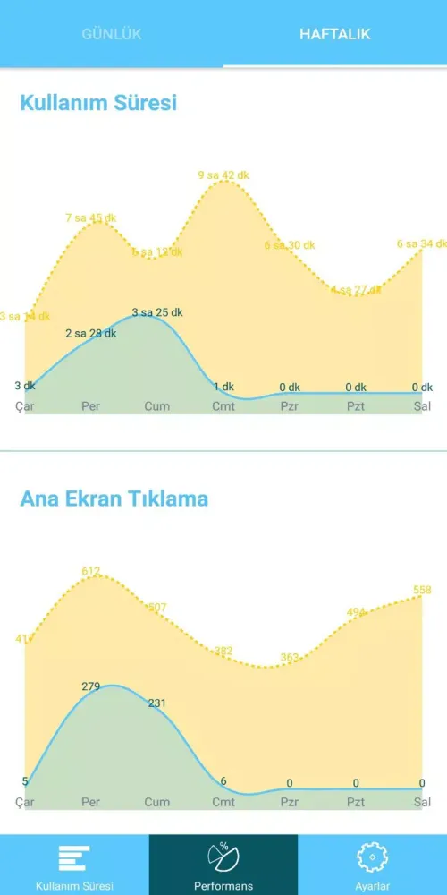 e-Diyet Teknoloji Diyeti Screenshots