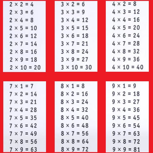Multiplication table