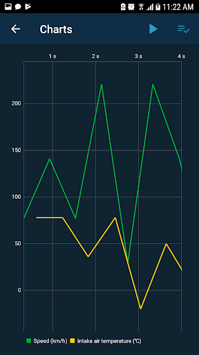 Obd Harry - ELM car scanner Screenshots