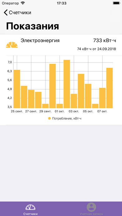 Умные счетчики Screenshots
