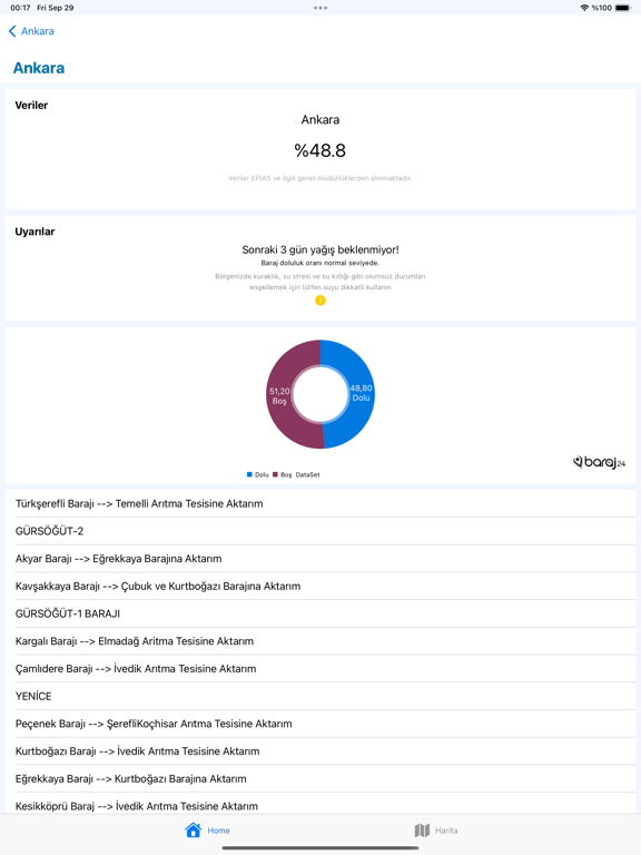 Barajların Doluluk Oranları iPad Screenshots
