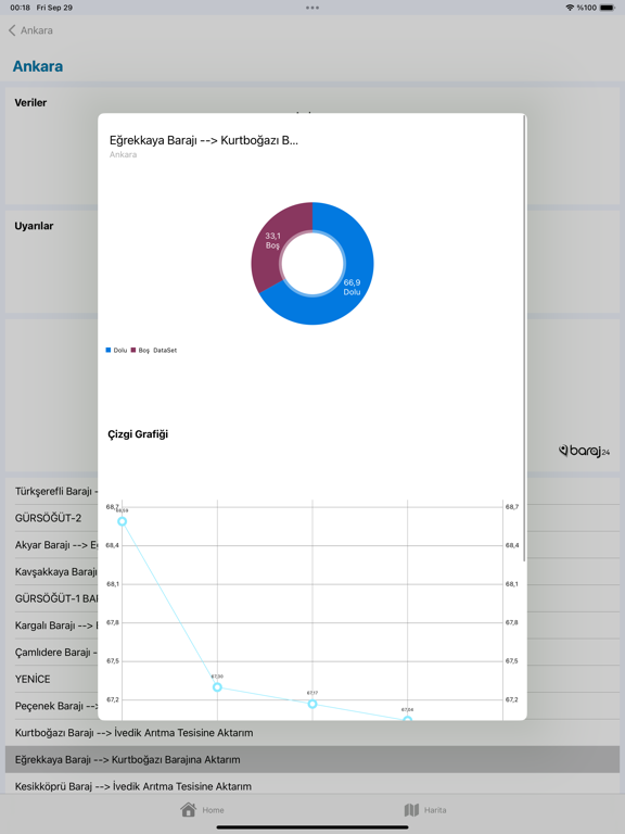 Barajların Doluluk Oranları iPad Screenshots