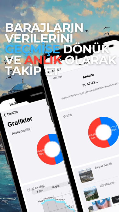 Barajların Doluluk Oranları Screenshots