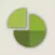 KPI Enerminds