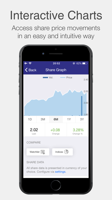 QGIRCO Investor Relations Screenshots