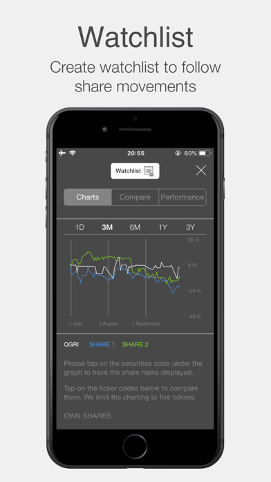QGIRCO Investor Relations Screenshots