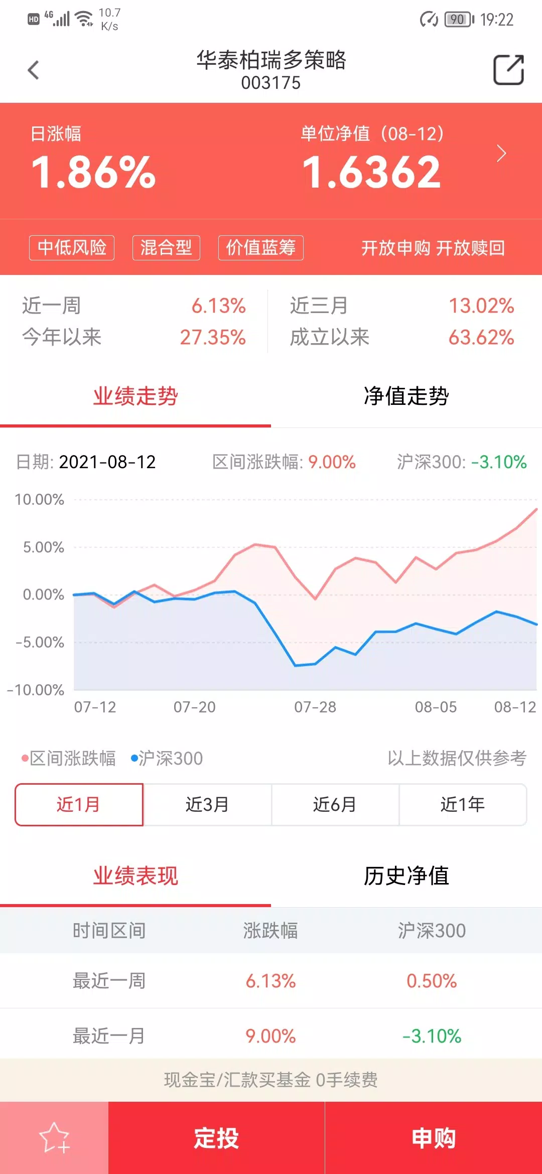 华泰柏瑞基金應用截圖