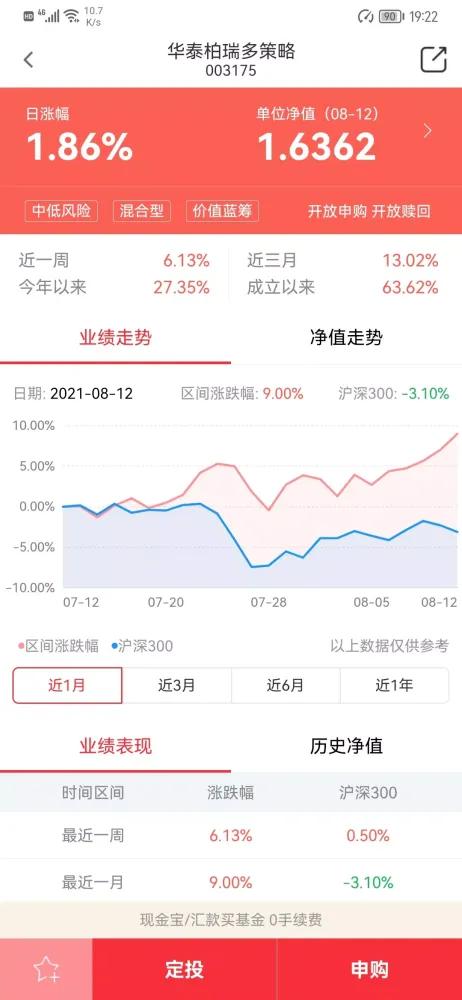 华泰柏瑞基金 Screenshots