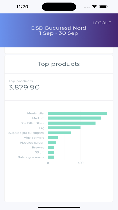 Breeze Reporting Screenshots