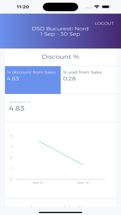 Breeze Reporting Screenshots