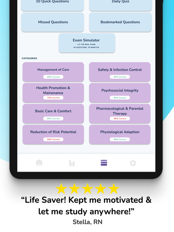 NCLEX RN PN 2025 Practice Test iPad Screenshots