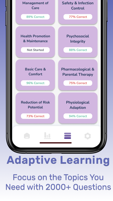 NCLEX RN PN 2025 Practice Test Screenshots
