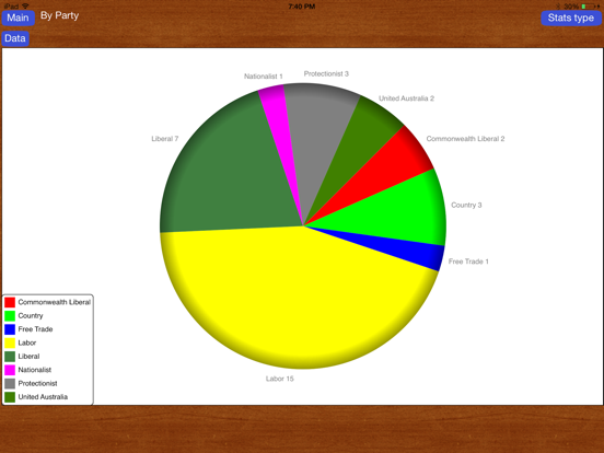 Australian Prime Ministers iPad Screenshots