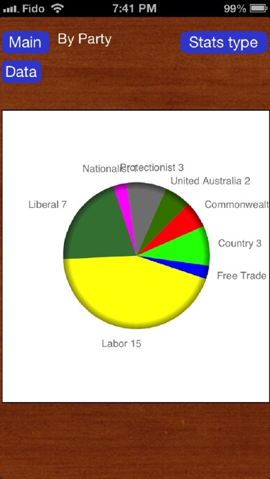 Australian Prime Ministers Screenshots