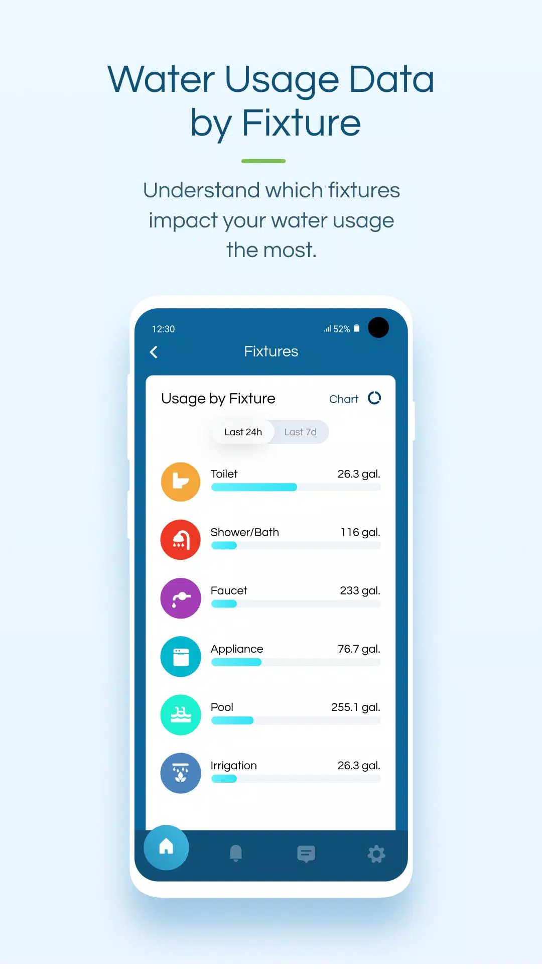 Flo by Moen™ Screenshots