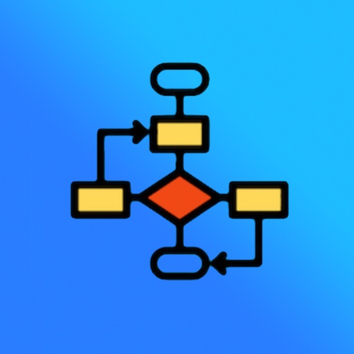 FlowCharts Surveys & Workflows FlowCharts Surveys & Workflows