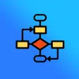 FlowCharts Surveys & Workflows