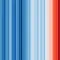 Climate Warming Stripes