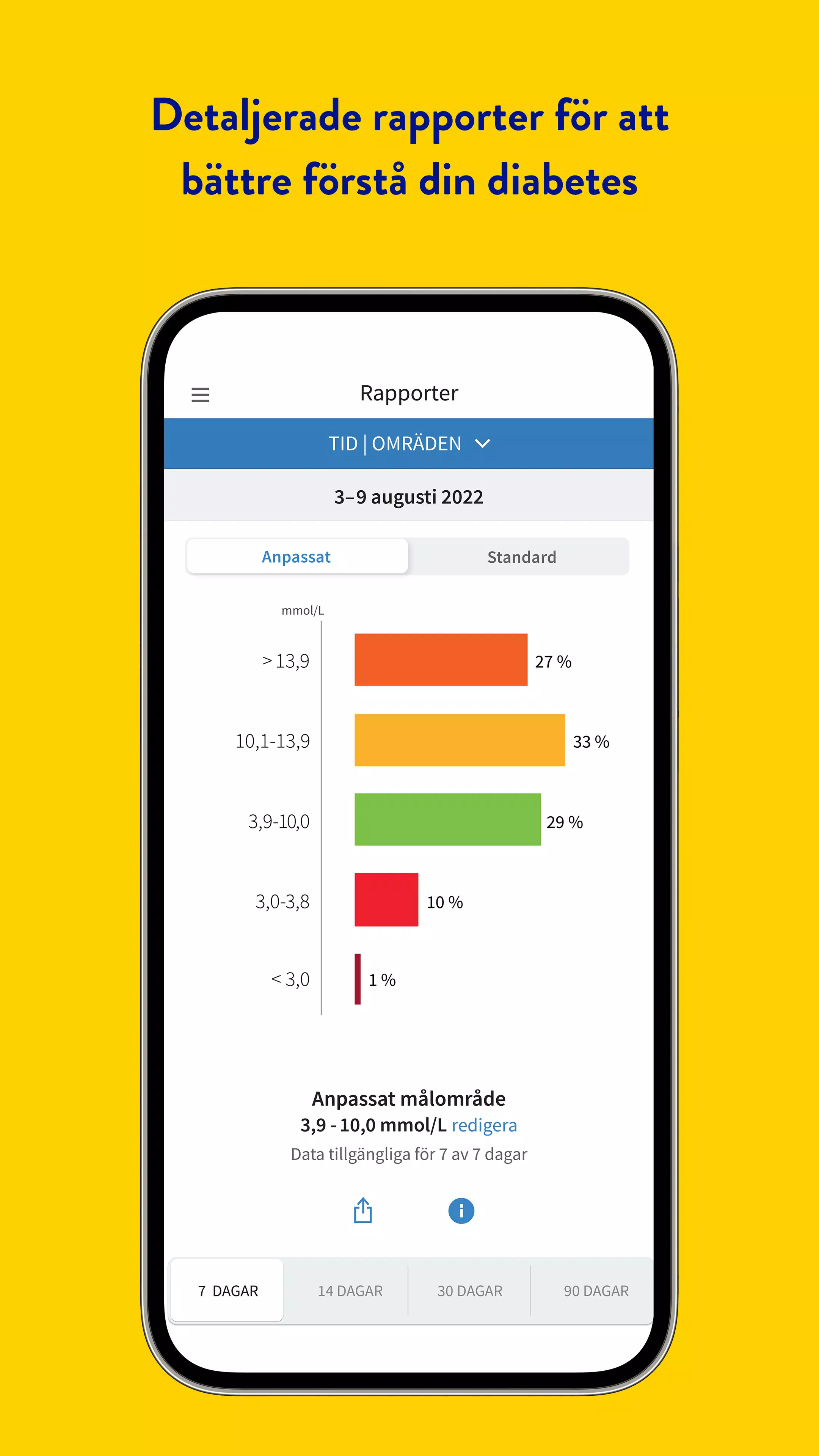 FreeStyle Libre 3 – SE应用截图