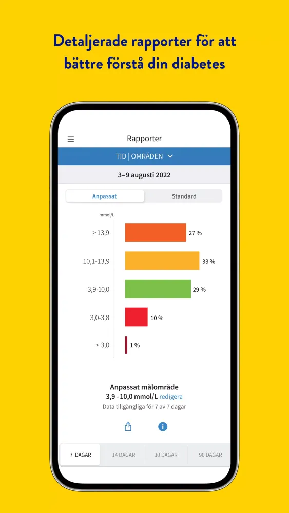 FreeStyle Libre 3 – SE Screenshots