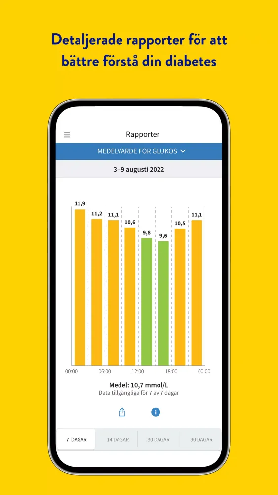 FreeStyle Libre 3 – SE Screenshots
