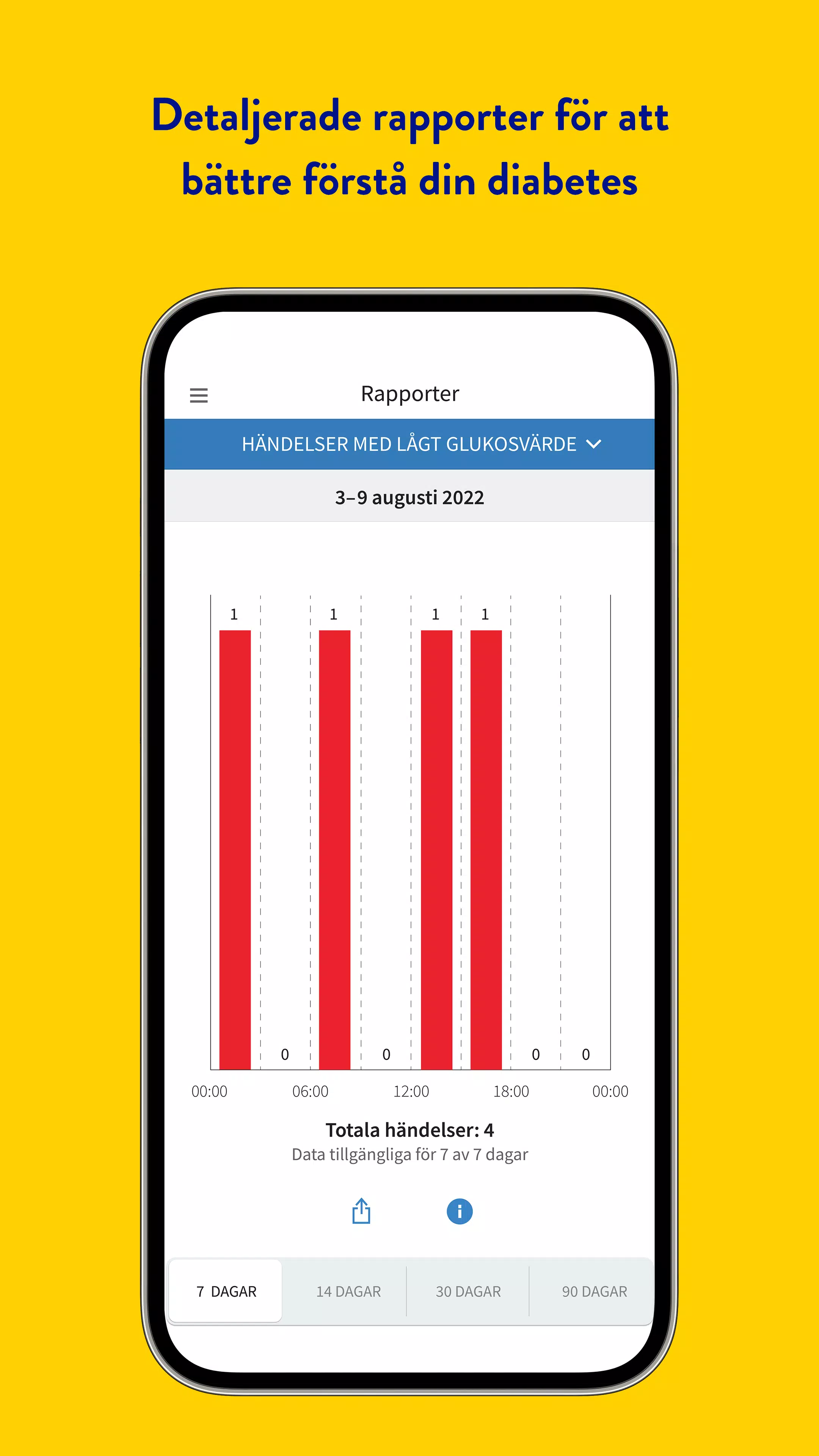 FreeStyle Libre 3 – SE应用截图