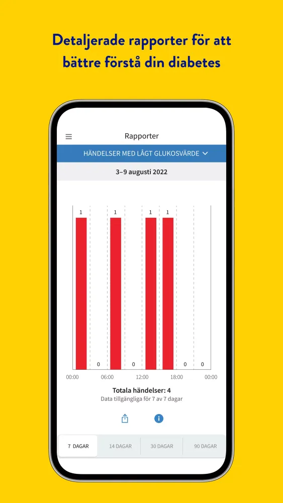 FreeStyle Libre 3 – SE Screenshots